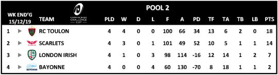 Challenge Cup Round 4 Pool 2